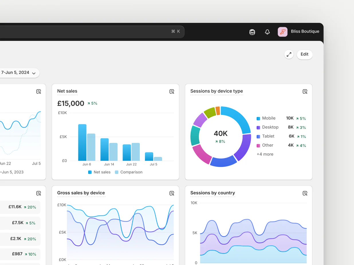 Shopify Analytic Metric Dashboard Graphic