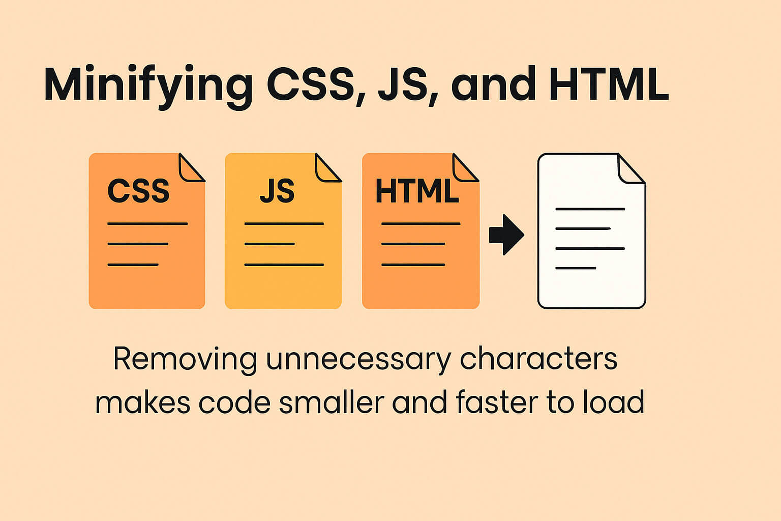 Minifying Shopify HTML, CSS and Javascript to improve site speed